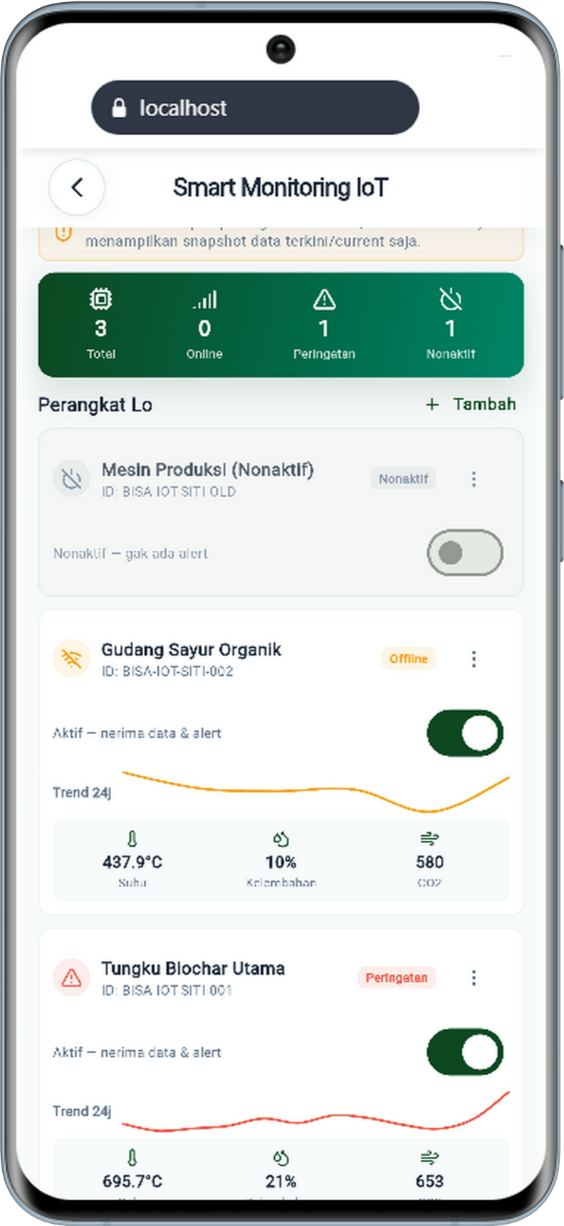 Forum dan grup komunitas BISA
